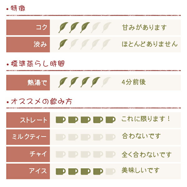 ダージリン 2018年 セカンドフラッシュ キ...の紹介画像2