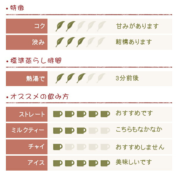 ダージリン 2018年 セカンドフラッシュ プ...の紹介画像2
