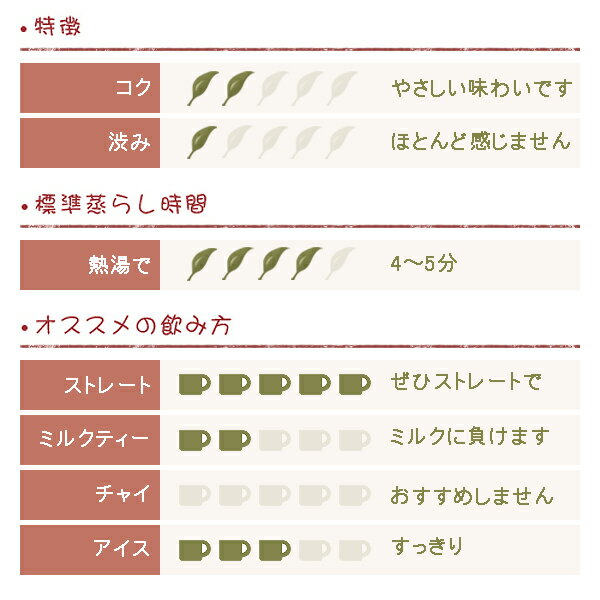 ダージリン 2018年 セカンドフラッシュ テ...の紹介画像2