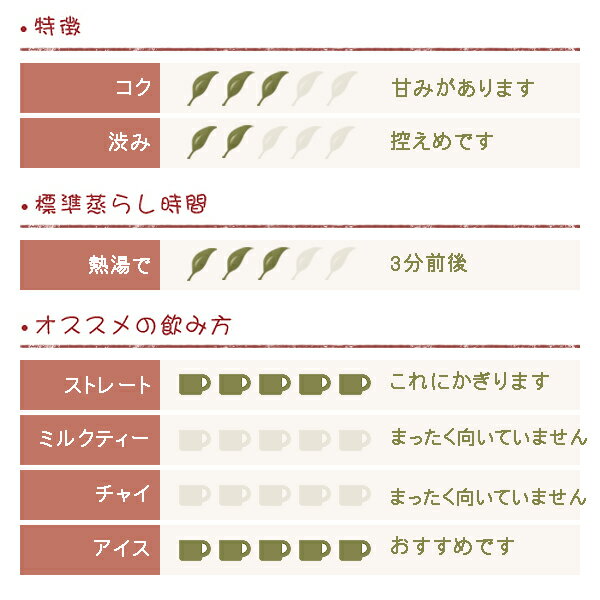 ダージリン 2019年 ファーストフラッシュ ...の紹介画像2