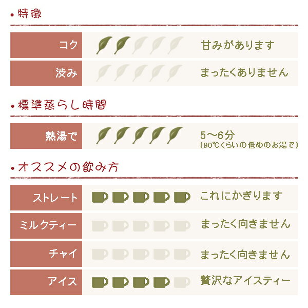 ダージリン 2019年 ファーストフラッシュ ...の紹介画像2