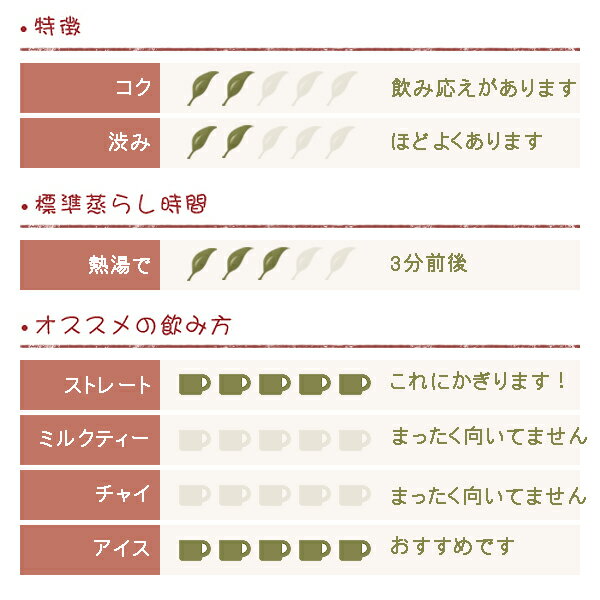 ダージリン 2019年 ファーストフラッシュ ...の紹介画像2