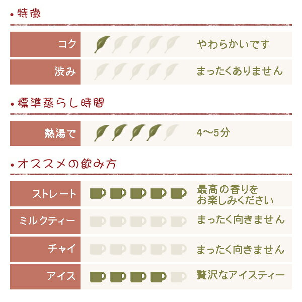 ダージリン 2019年 ファーストフラッシュ ...の紹介画像2
