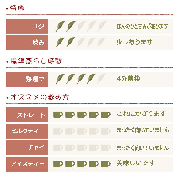 プレミアム ニルギリ紅茶 Glendale T...の紹介画像2