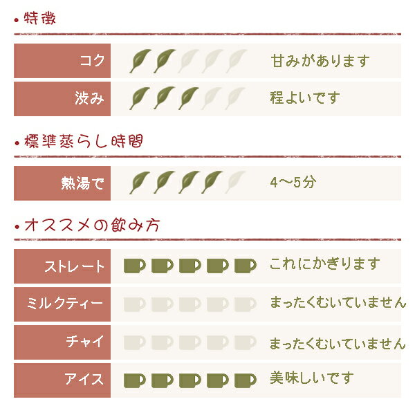 プレミアム ニルギリ紅茶 Glendale T...の紹介画像2