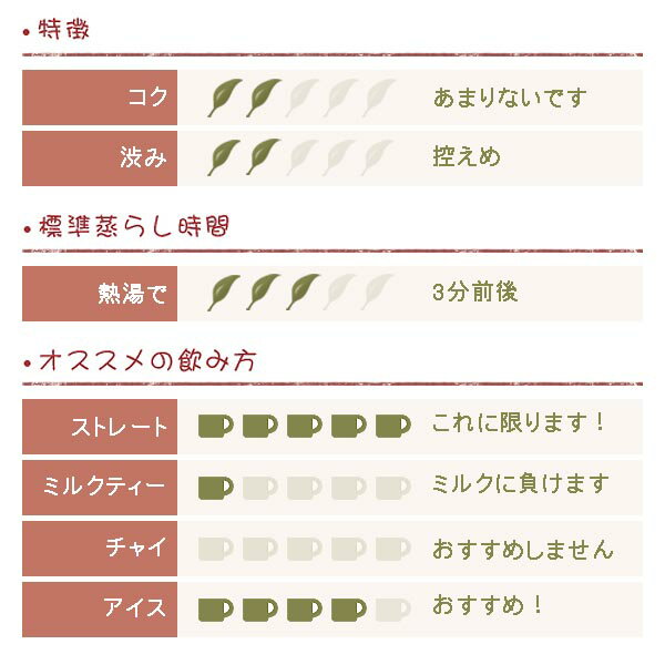 ダージリン 2022年 ファーストフラッシュ ...の紹介画像2