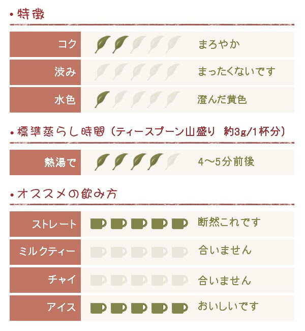 ダージリン 2022年 ファーストフラッシュ ...の紹介画像2