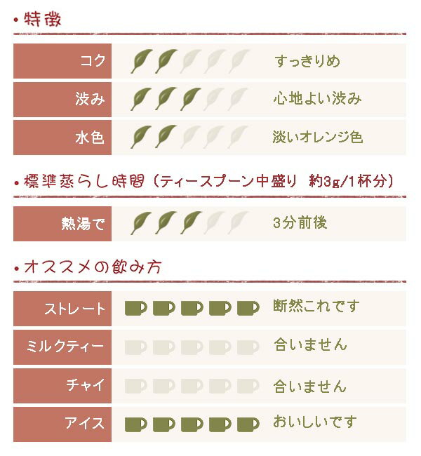 ダージリン 2022年 ファーストフラッシュ ...の紹介画像2
