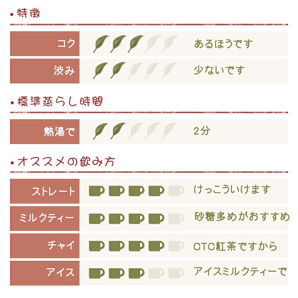 ウガンダ CTC紅茶 PF1 カヨンザ製茶工場...の紹介画像2