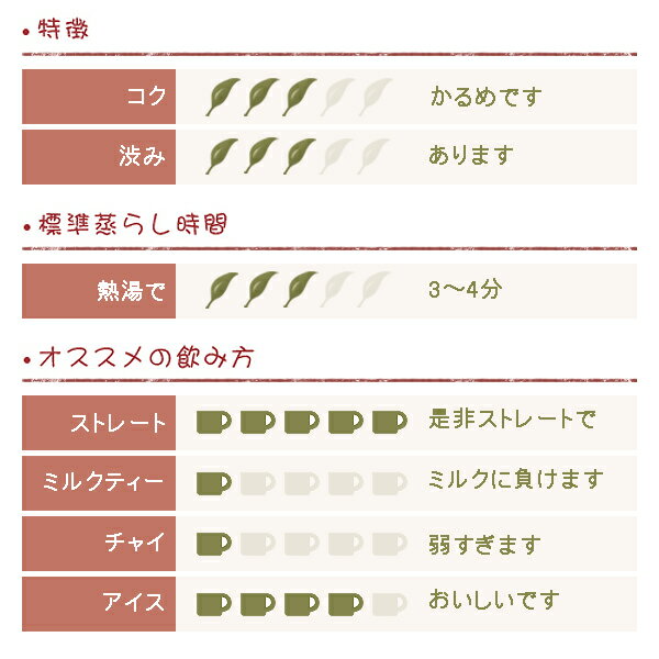 ネパール緑茶 ヒマラヤ パイン (Himala...の紹介画像2