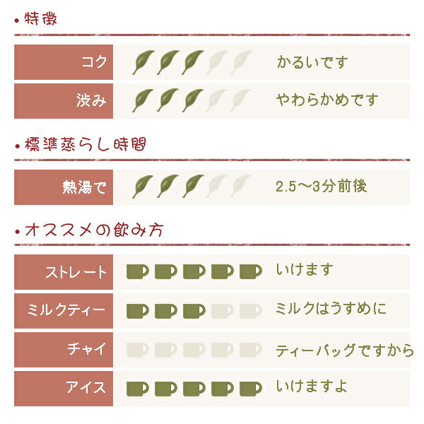 アフタヌーン ティー 三角ティーバッグ 2.2...の紹介画像2