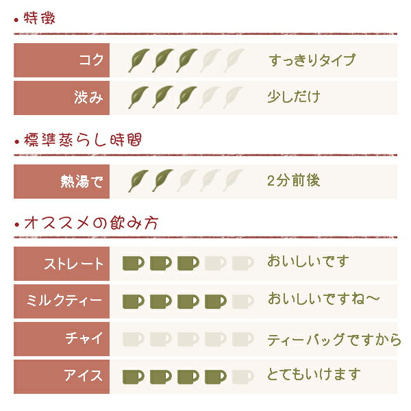 マンゴー 三角ティーバッグ 2.0g×5コの紹介画像2