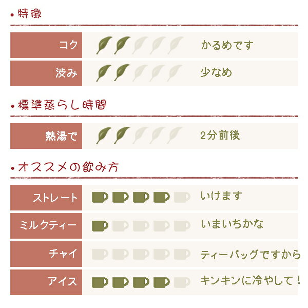 アップルティー 青りんご 三角ティーバッグ 2...の紹介画像2