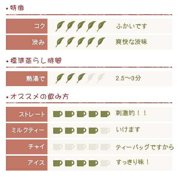 ウバ紅茶 ウバブレンド 三角ティーバッグ 2....の紹介画像2