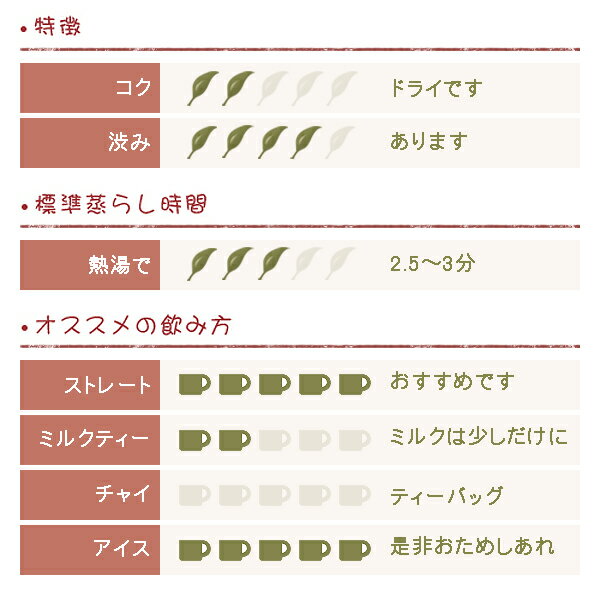 ヌワラエリヤ紅茶 三角ティーバッグ 2.2g×5コの紹介画像2
