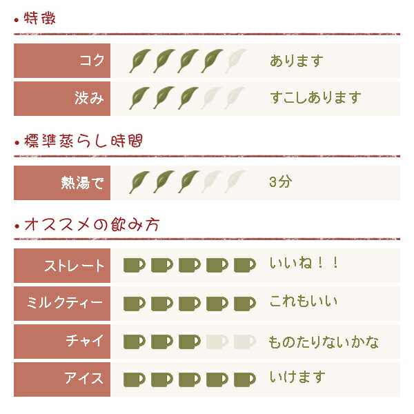 ディンブラ紅茶 三角ティーバッグ 2.2g×5コの紹介画像2