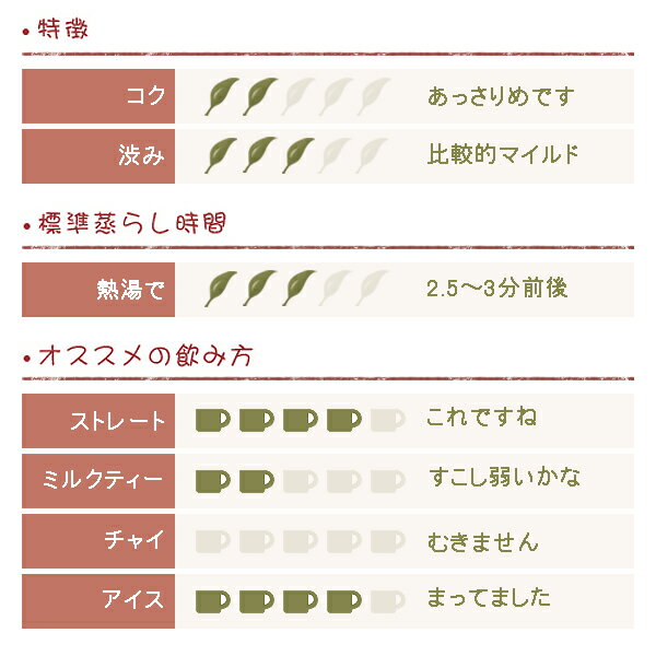 キャンディー紅茶 三角ティーバッグ 2.2g×5コの紹介画像2