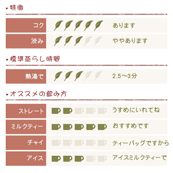 アイリッシュ ブレックファスト 三角ティーバッ...の紹介画像2