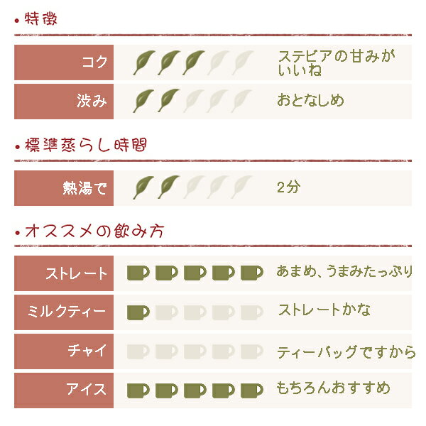 ローズヒップ&ダージリン 三角ティーバッグ 2...の紹介画像2