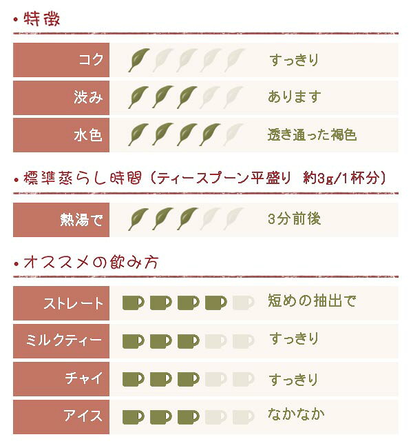 ケニアCTC紅茶 Imenti（イメンティ） 製茶工場 160g (80g x 2袋) BP1 2