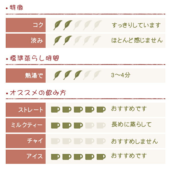 キームン紅茶 一級 50gの紹介画像2