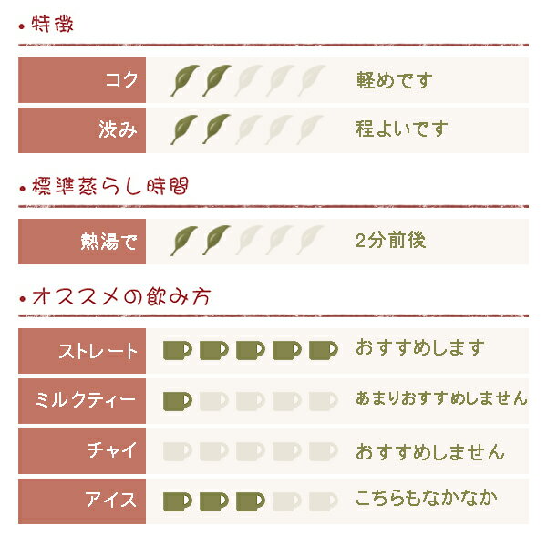 ガンパウダー【B1】50gの紹介画像2