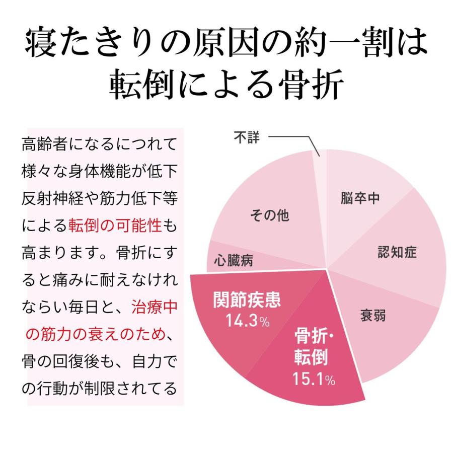 セレクトギアマーケットのクッションパンツ 母の日 シニア 介護 尻もち 婦人 大腿骨 転倒 ヒッププロテクター パンツ パンツ お尻 お尻+大腿骨2点パッド 転倒予防パンツ｜アングル2