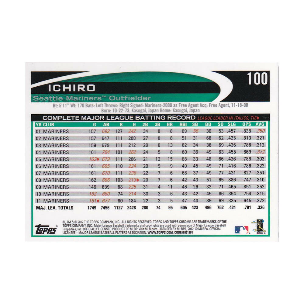MLB(�᥸�㡼�꡼��) �ޥ�ʡ��� �������� �ȥ졼�ǥ��󥰥�����/���ݡ��ĥ����� 2012 #100 Topps