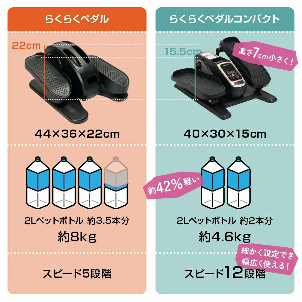 らくらくペダル コンパクトタイプ フィットネスバイク 折り畳み コンパクト ダイエット 健康器具 高齢者 リハビリ 室内運動 トレーニング ウォーキング 3