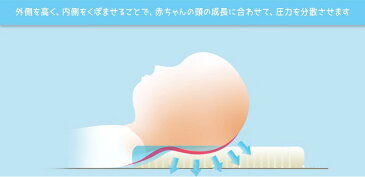 【送料無料】ベビー枕 ベビーまくら 子供用枕 ドーナツ枕 赤ちゃん用枕 新生児用枕 赤ちゃん用品 頭の形をよくする 新生児 2歳まで使える 子供 子ども 低反発 ベビーピロー 絶壁 絶壁防止 向き癖 頭の形 枕カバー付き 通気性 防ダニ ラテックス