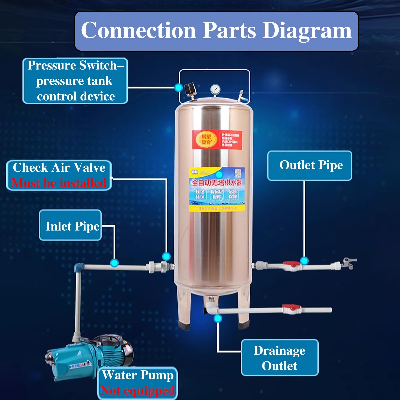 �ڻ��ָ���P3�ܡ۰��ϥ��� �����Ѷ۵޶����Ϳ尵�ϥ��󥯡� �����ѥ������졼������ ������ �����ƥࡢ �ץ���㡼�����Ѳð��ƴ�(50x115cm (200L/53 gal))