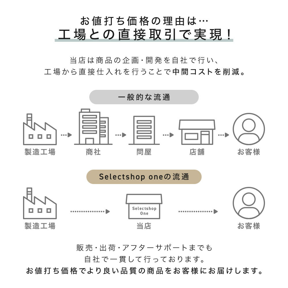 腕時計 交換ベルト 時計バンド バックル ステ...の紹介画像3