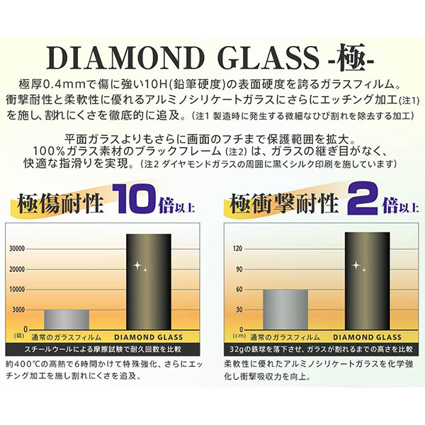 iPhone14 Pro フィルム 液晶保護 ダイヤモンドガラス 10H 全面保護 ブルーライトカット 反射防止 ブラック カバー アイフォン スマホフィルム