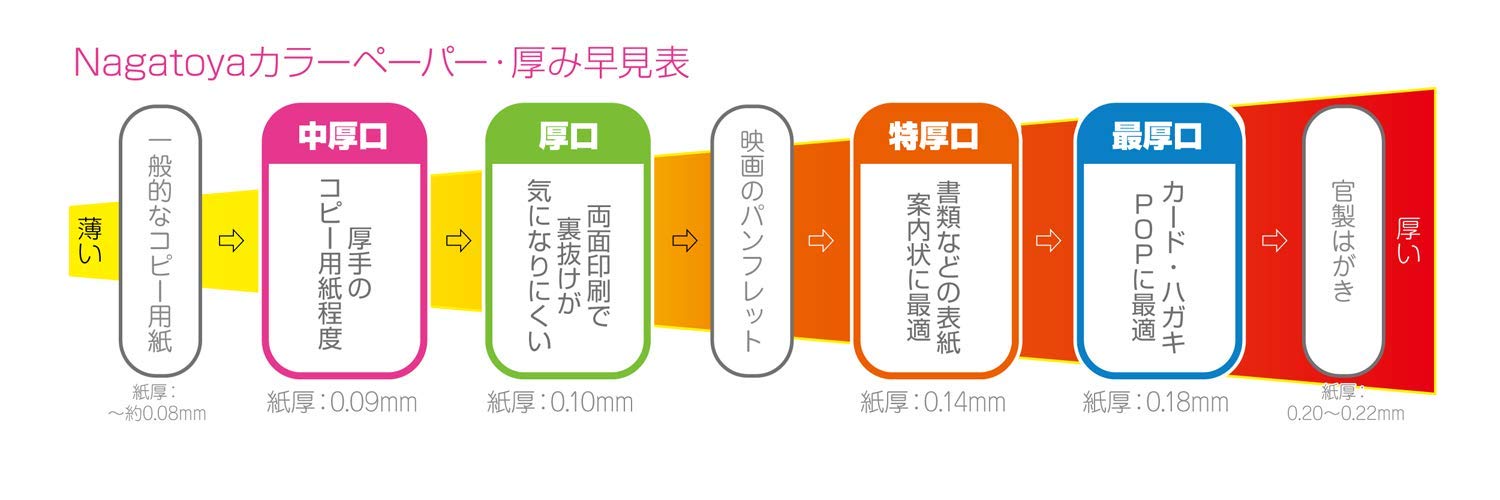 Ĺ�粰��Ź ���顼�ڡ��ѡ� ��-5401 A5 �ø��� 50�� ���� ξ�̰�����