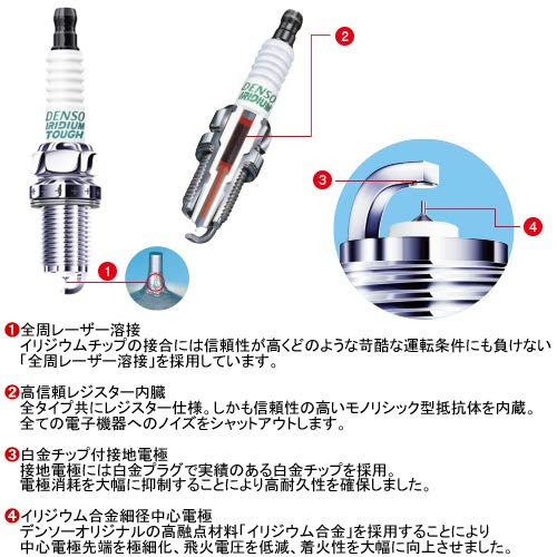 DENSO ���ꥸ���ॿ�� ���ѡ����ץ饰 �ϥ����åȥ���ǥ��� LA710V H28/6�� KF ������̵ ����VXUH20I��3�ܡ�