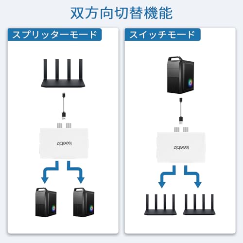 Iseebiz LANʬ�۴� RJ45 1����2���ϡ�1000Mbps��®�̿� �����å��󥰥ϥ֡�Cat5/Cat5e/Cat6/Cat7/Cat8�б���ͭ��LAN��Ѵ� �ͥåȥ����ĥ��Switch/PS5/PS4/PC�б� USB�Ÿ�����