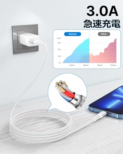 iPhone 充電ケーブル 1m Aioneus ライトニングケーブル 2本セット あいふおん充電コード ナイロン編み アイホン Lightning ケーブル 充電器 充電コード iPhone 14 13 12 11 8 7 X XR XS Pro Max SE plus