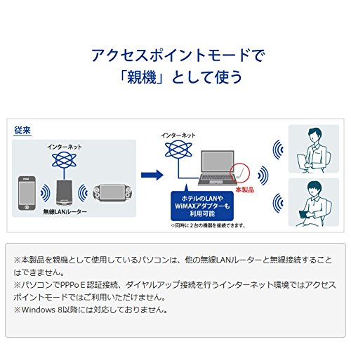 アイ・オー・データ Wi-Fi 無線LAN 子機 11n/g/b 300Mbps アンテナ型 日本メーカー WN-G300UA