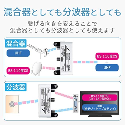 DX����ƥ� �����Ѻ���(ʬ��)�� (CS BS-IF+UHF��FM(CATV)) MBUC2S(B)
