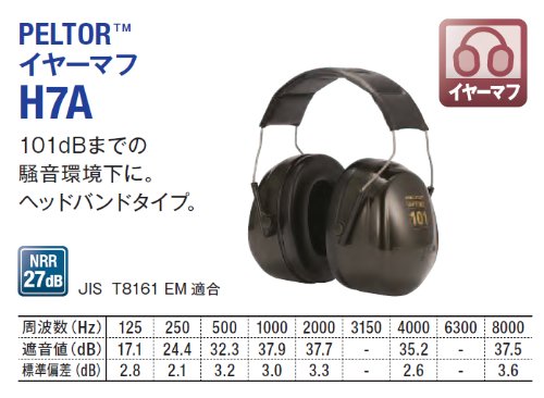 3M �ɲ� ���䡼�ޥ� JISŬ���� PELTOR �إåɥХ�ɼ� H7A