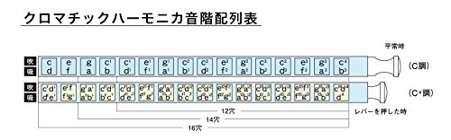 SUZUKI ������ �����ޥ��å��ϡ���˥� �ե��ӥ�饹���꡼�� F-48C