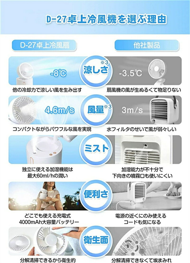 2段階ミスト 3段階風量 静音 大容量 間接照明 空気清浄 加湿 冷やし 送風 一台五役 充電式 小型 冷風扇 冷風機 扇風機
