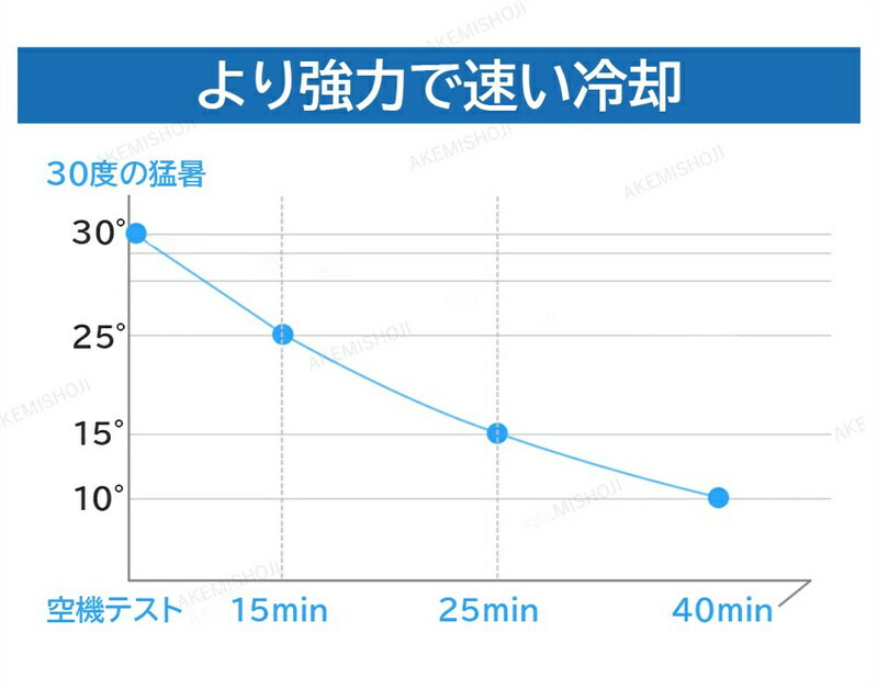 冷蔵庫 小型 おしゃれ 一人暮らし 8L 冷蔵 加熱 冷温庫 保冷庫 保温庫 省エネ 保冷保温 ミニ冷蔵庫 半導体チップ 家庭用 車載用 小型冷温庫 保温庫 ポータブル 低騒音 加熟 冷却 アウトドア 室内 持ち運び便利 冷却力抜群 母の日 ギフト プレゼント 3
