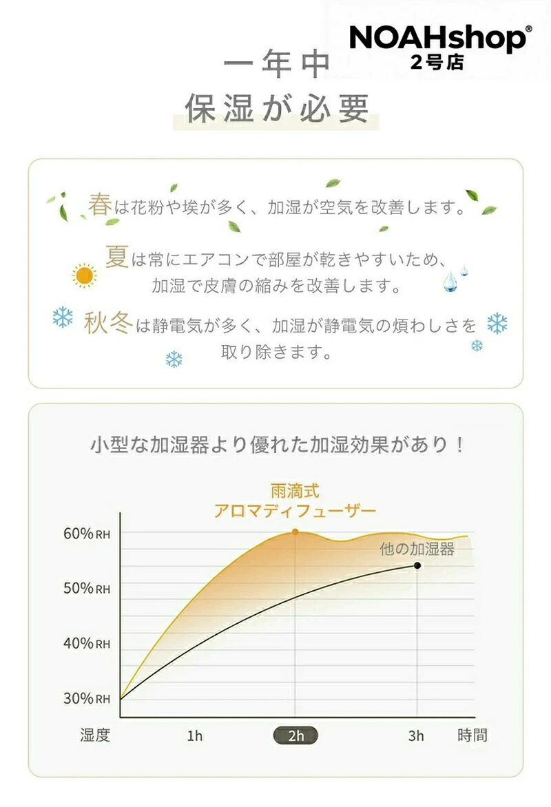 セルフショップの【2025年最新モデル 1年間保証】雨滴式 アロマディフューザー 加湿器 超音波式 卓上加湿器 アロマ アロマ対応 おしゃれ LEDライト付き 卓上 コンパクトサイズ 大容量 小型 お手入れ簡単 省エネ 静音 空焚き防止 床置き ウィルス 風邪 花粉対策 自動停止 オイル｜アングル2