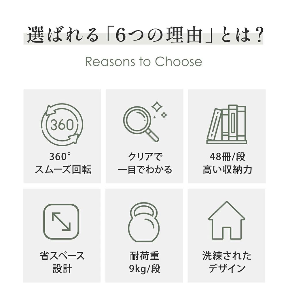本棚 回転式 回転絵本ラック 2種類:360度回転式/キャスター付き式 絵本 大容量 スリム 本棚 回転 2段 / 3段 / 4段 / 5段 円柱 四角柱 回転本棚収納ラック 本棚 キャスター付き 子供 絵本ラック CDラック ブックシェルフ 透明 ディスプレイコミックラック 絵本棚 [3]