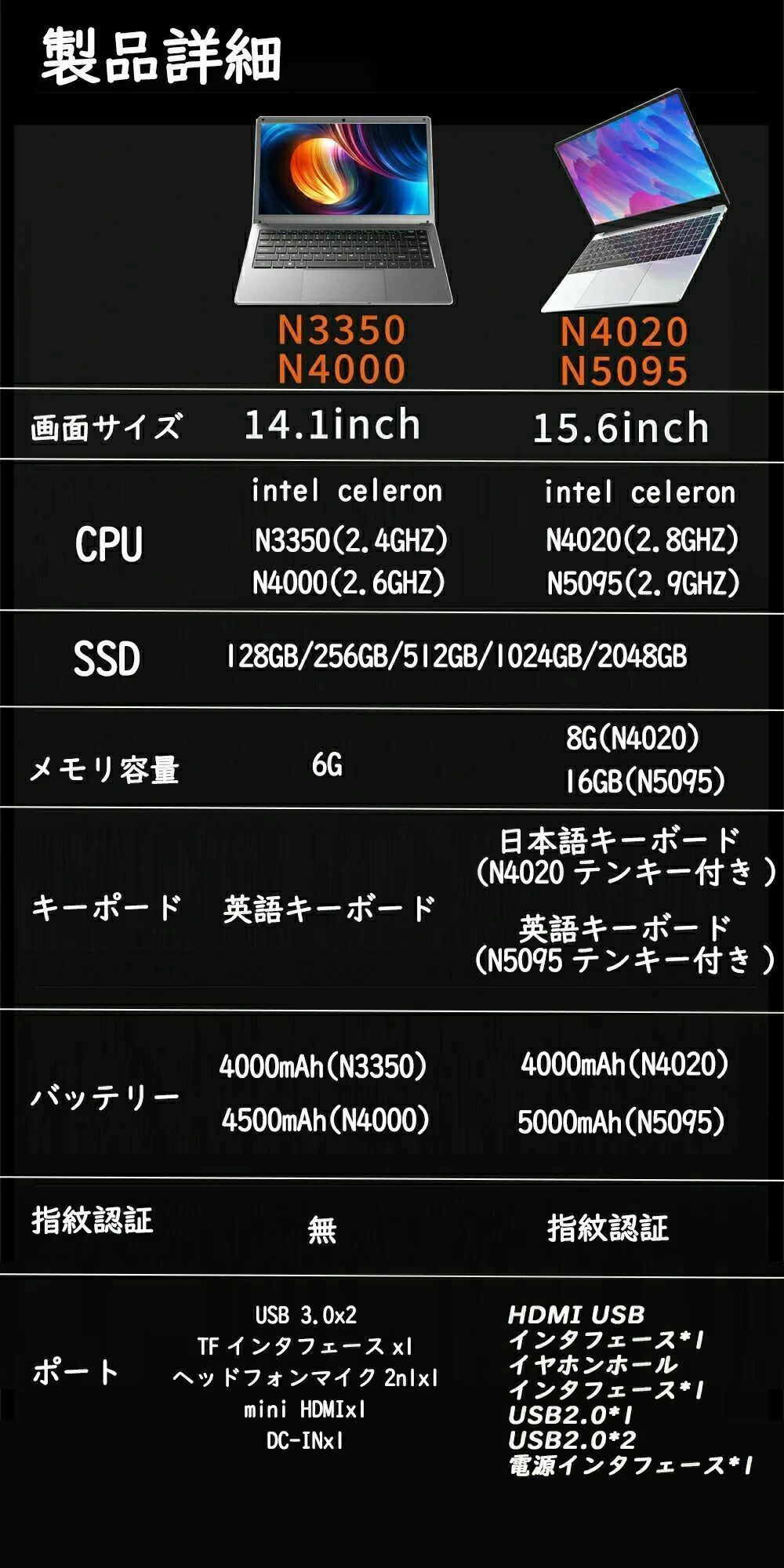 ノートパソコン ノートpc 新品 windows11 office搭載 14.1 15.6型 指紋認証機能搭載 Webカメラ搭載 第11世代CPU 6/8/16GB 高性能メモリ フルHD液晶 HDMI 最大SSD2048GB 無線搭載 軽量薄型パソコン 指紋認証 初心者向け 安い