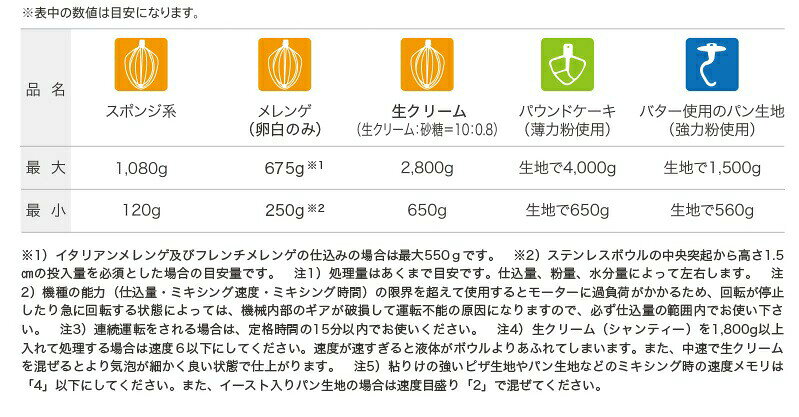 【メーカー直送のため代引不可！時間指定不可！】【国内正規品】 FMI（エフ・エム...