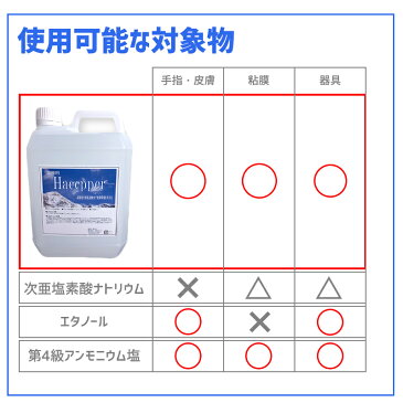 【4/28〜順次お届け】高精度次亜塩素酸水 200ppm ハセッパー　HACCPPER　2L×4本　食品添加物としても認定　HACCP認定品　除菌　消臭　防カビ　アルコール　エタノール　予防　ウイルス対策　殺菌 抗菌 即納対応