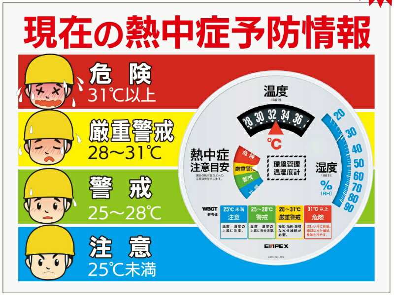 大型温湿度計付警戒看板 W600mm×H450mm×t3mm 事務所内・軒下向け アルミ複合板 四隅穴あき JIS3級 直径30cm防雨型温度・湿度計付属 N17-34 SHOWAオリジナル 熱中症対策