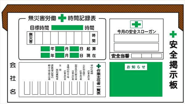 種別 屋根付き安全掲示板A サイズ 900×1800mm　※脚なし 材質 カラー鉄板　木枠組立て ※緑部分は黒板仕様になっているので、繰り返し書き消し可能です。（無災害労働時間：目標時間、年月日欄、お知らせ欄） 表示項目 ・無災害労働時間記録表・作業主任者一覧表・今月の安全スローガン・安全当番・お知らせ会社名印刷ご希望の際は、ご注文前に見積依頼を頂くようお願いいたします。 付属品 ・安全スローガン標語（10枚1組）・数字板マグネット110×60mm（0〜9各5枚 計50枚）・作業主任者用白板50×140mm 12枚・安全当番用白板40×100mm 5枚 【商品について】 こちらの商品は「メーカー直送品」となります。 予めご了承ください。 【商品発送エリアに関して】 掲載している商品で一部発送出来ない地域がございます。 予めご了承ください。【送料に関する大事なお知らせ】 北海道・沖縄県・および離島の場合、一部商品において別途送料が発生する場合がございます。 ご了承ください。